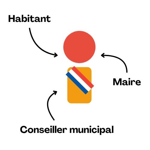 Image de profil de l'équipe